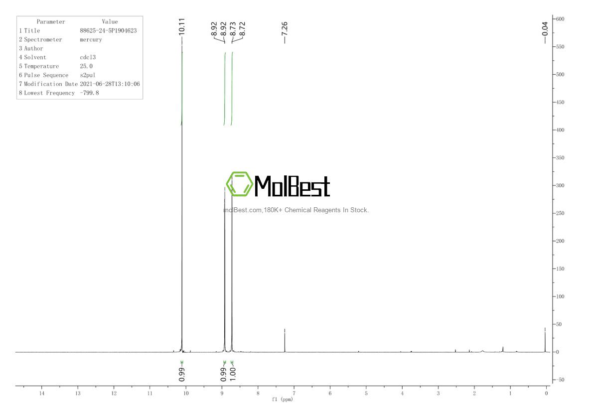 Espectro de teste de amostra física (NMR) de 88625-24-5