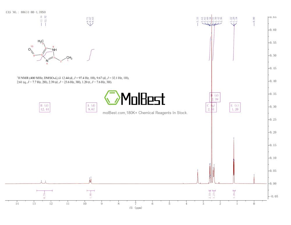 Espectro de teste de amostra física (NMR) de 88634-80-4