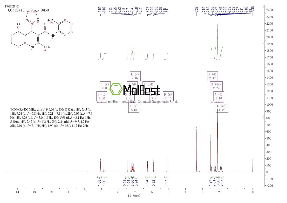 Espectro de teste de amostra física (NMR) de 886358-51-6