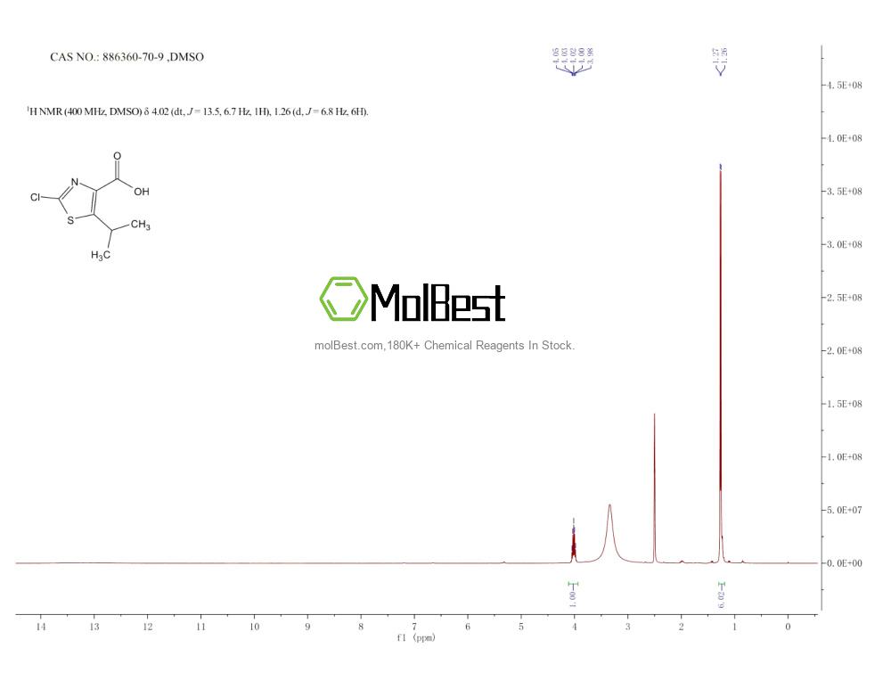 Espectro de teste de amostra física (NMR) de 886360-70-9