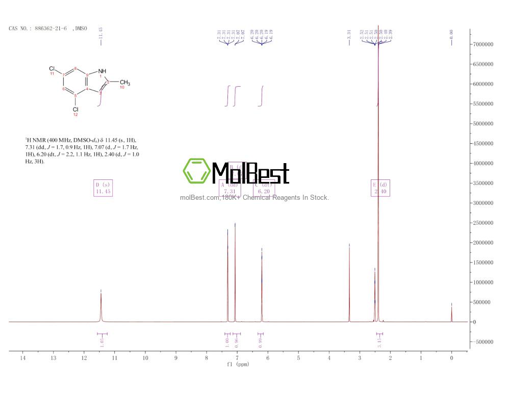 Espectro de teste de amostra física (NMR) de 886362-21-6