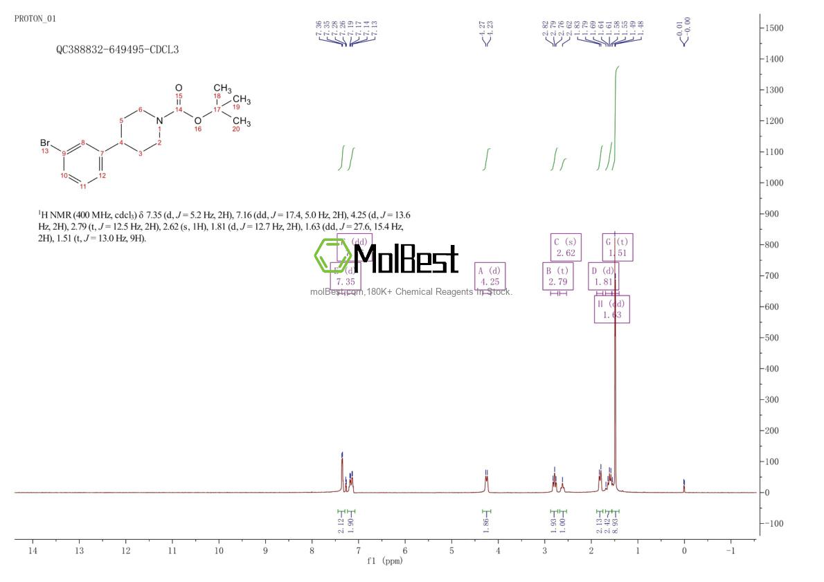 Espectro de teste de amostra física (NMR) de 886362-62-5