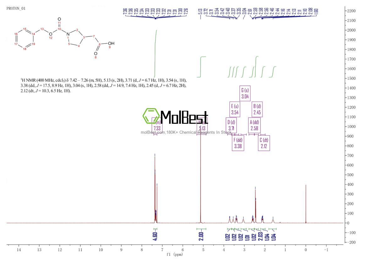 Espectro de teste de amostra física (NMR) de 886362-65-8