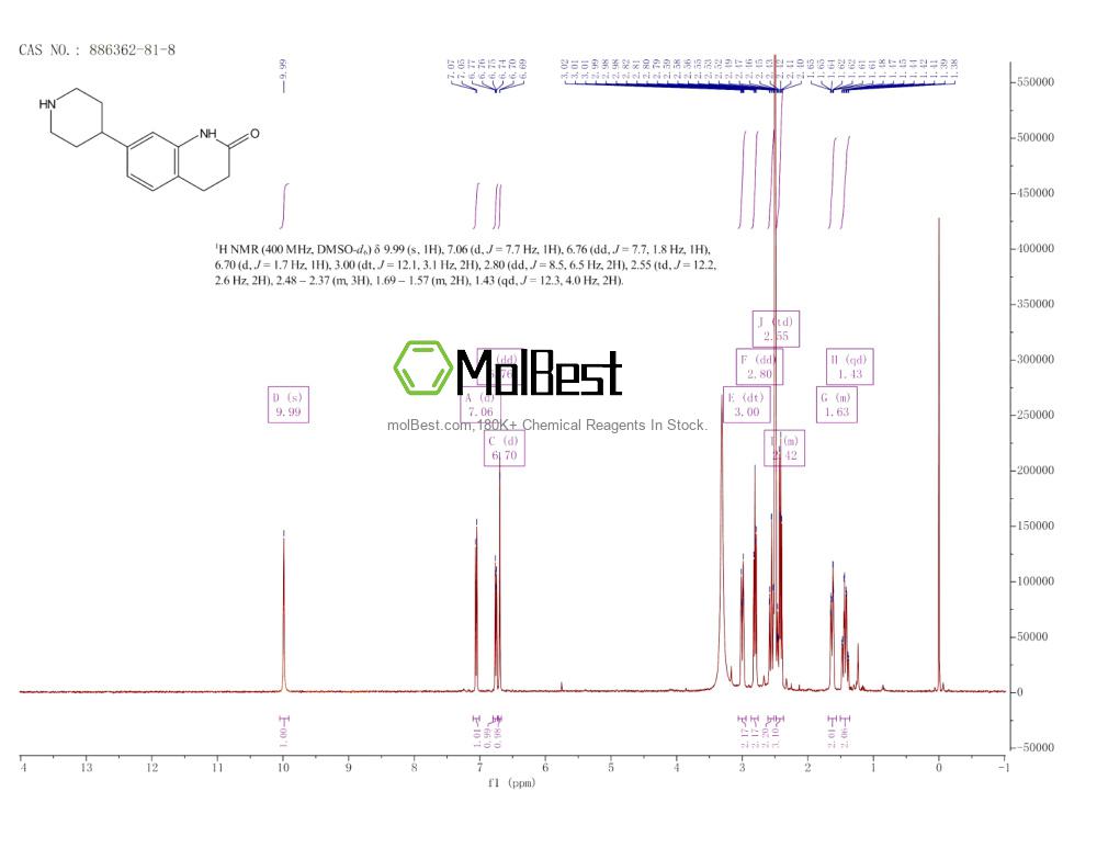 Espectro de teste de amostra física (NMR) de 886362-81-8