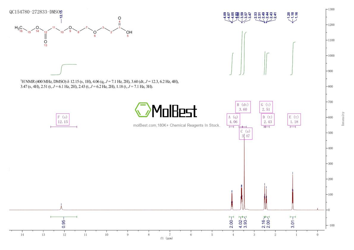 Spektrum pengujian sampel fisik (NMR) 886362-90-9