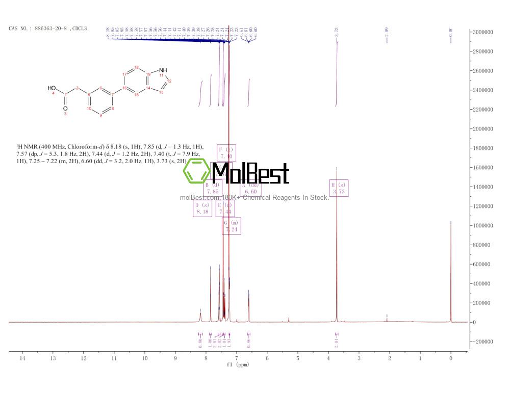 Espectro de teste de amostra física (NMR) de 886363-20-8