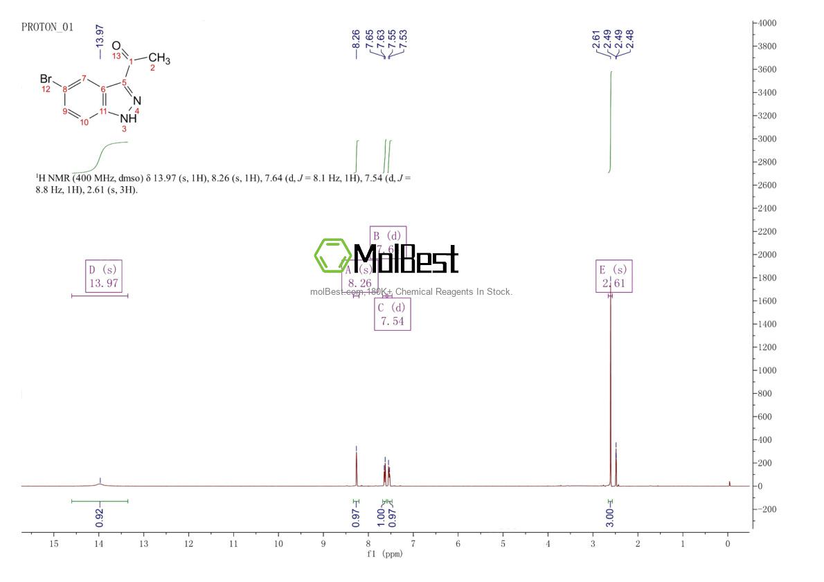 Spektrum pengujian sampel fisik (NMR) 886363-74-2