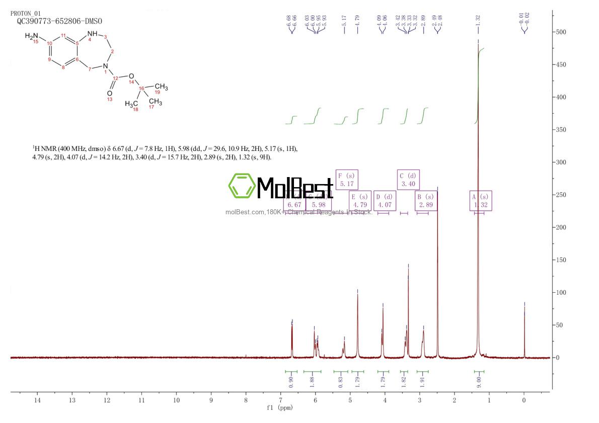 Spektrum pengujian sampel fisik (NMR) 886363-80-0