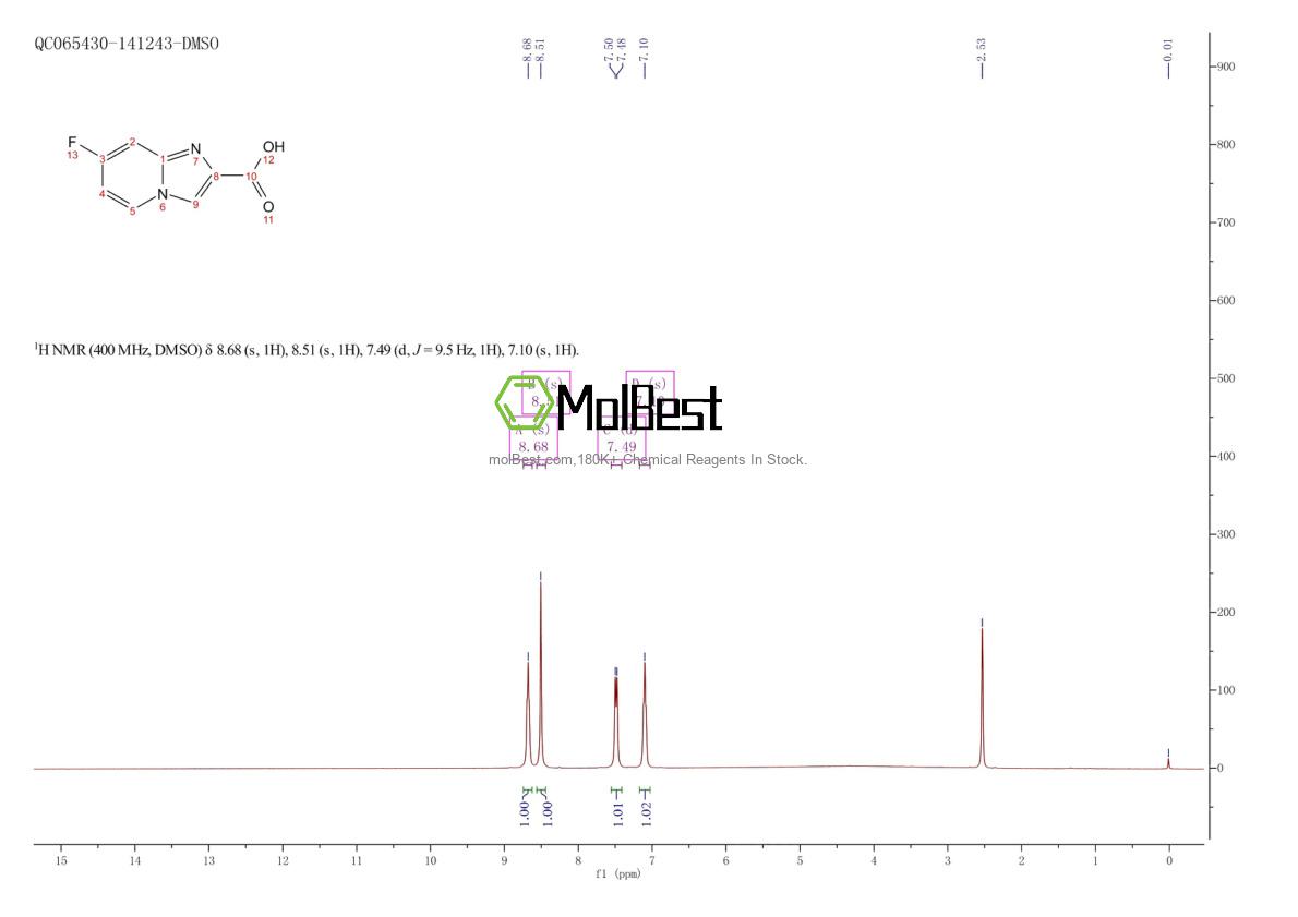 Spektrum pengujian sampel fisik (NMR) 886363-98-0