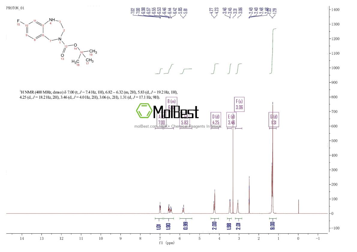 Spektrum pengujian sampel fisik (NMR) 886364-28-9