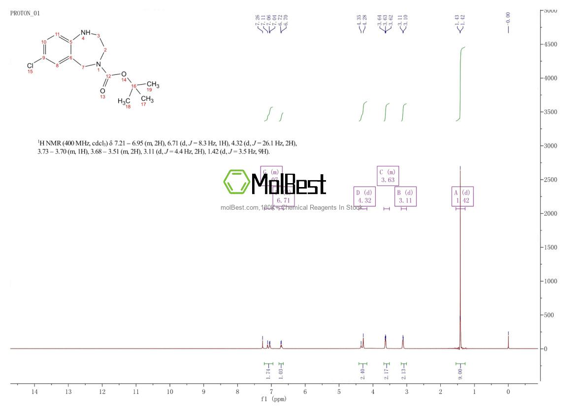 Spektrum pengujian sampel fisik (NMR) 886364-33-6