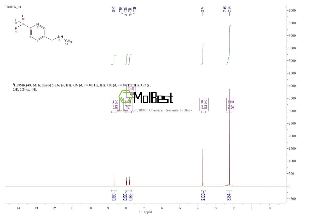 Espectro de teste de amostra física (NMR) de 886364-80-3