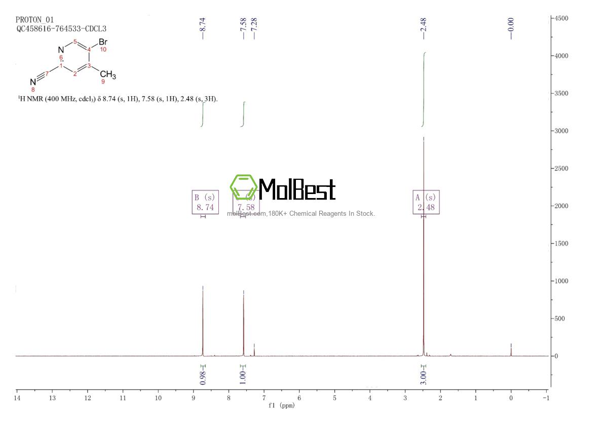 Espectro de teste de amostra física (NMR) de 886364-86-9