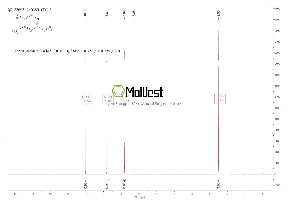 Spektrum pengujian sampel fisik (NMR) 886364-94-9