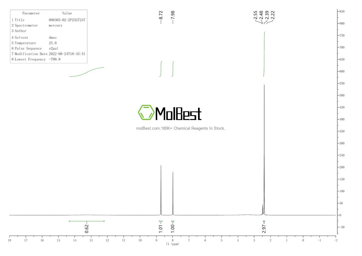 Espectro de teste de amostra física (NMR) de 886365-02-2