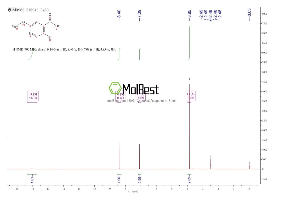 Spektrum pengujian sampel fisik (NMR) 886365-22-6