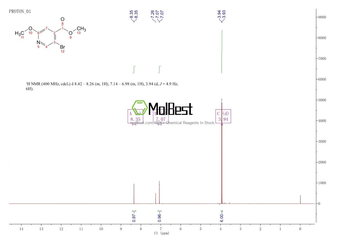 Spektrum pengujian sampel fisik (NMR) 886365-25-9
