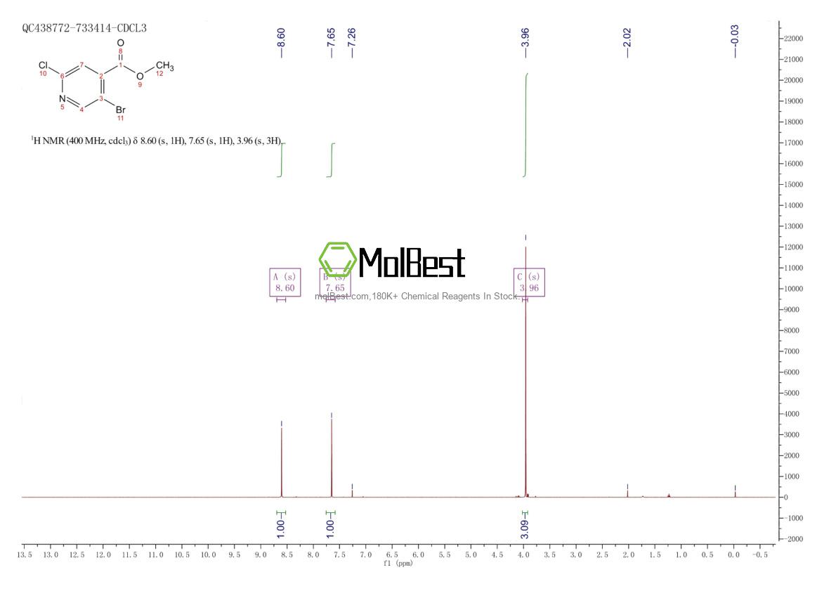 Spektrum pengujian sampel fisik (NMR) 886365-28-2