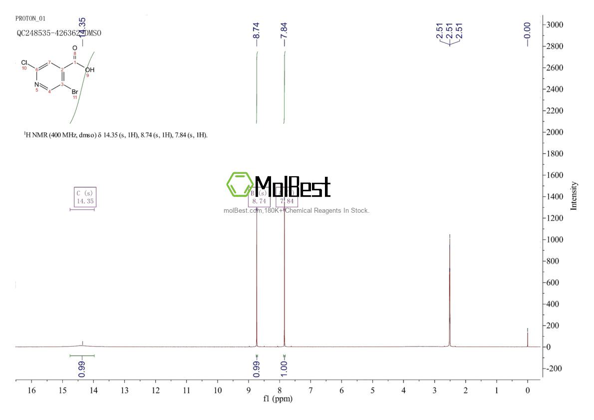 Espectro de teste de amostra física (NMR) de 886365-31-7