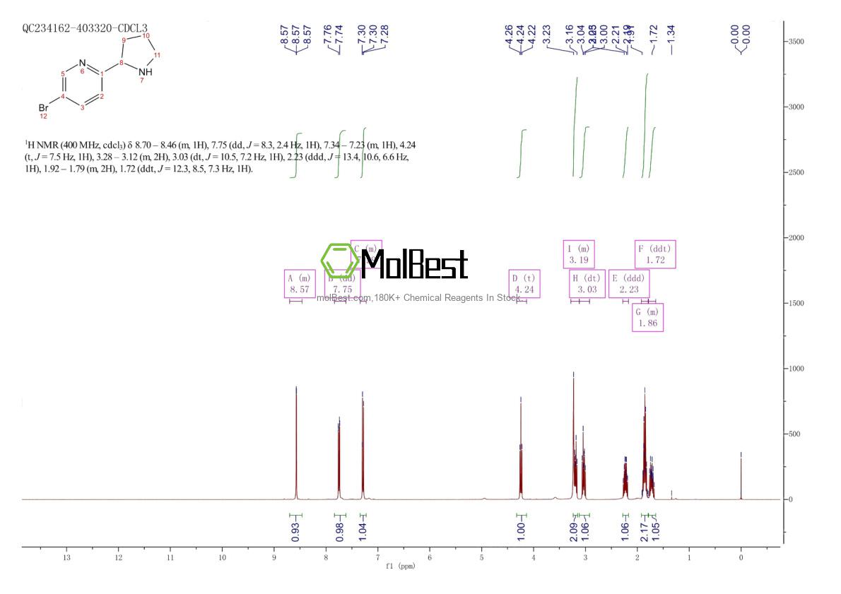 Spektrum pengujian sampel fisik (NMR) 886365-48-6