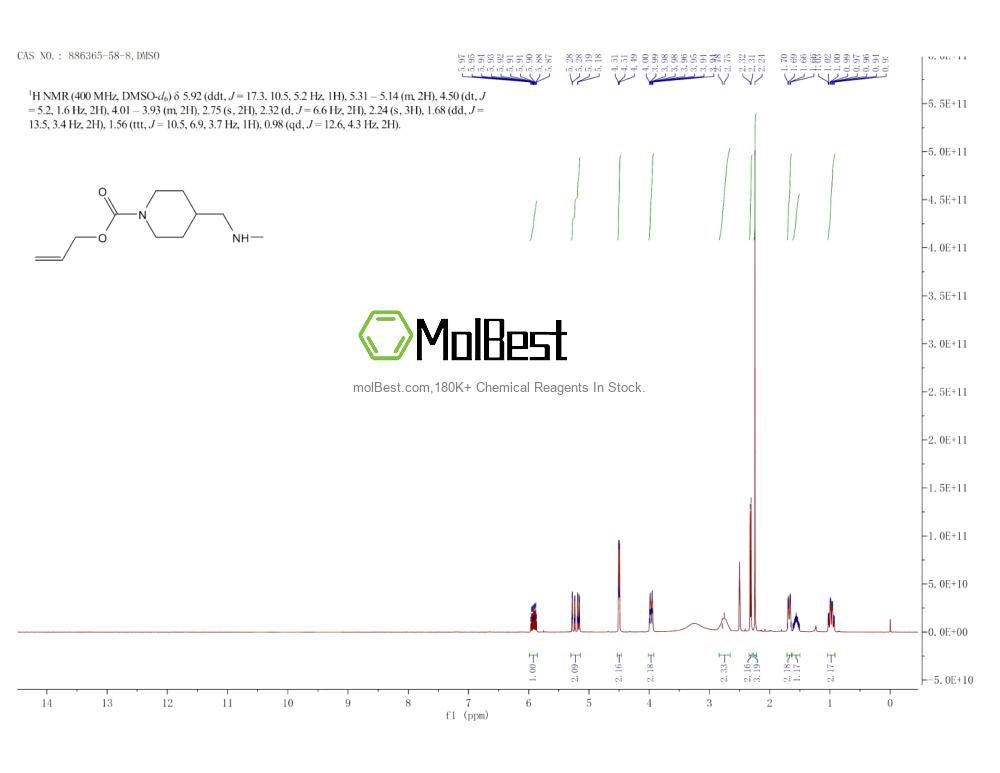 Espectro de teste de amostra física (NMR) de 886365-58-8