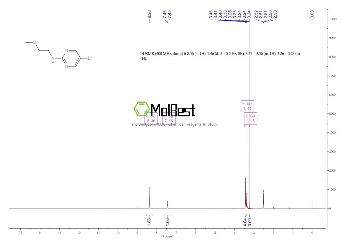 Physical sample testing spectrum (NMR) of 886365-79-3