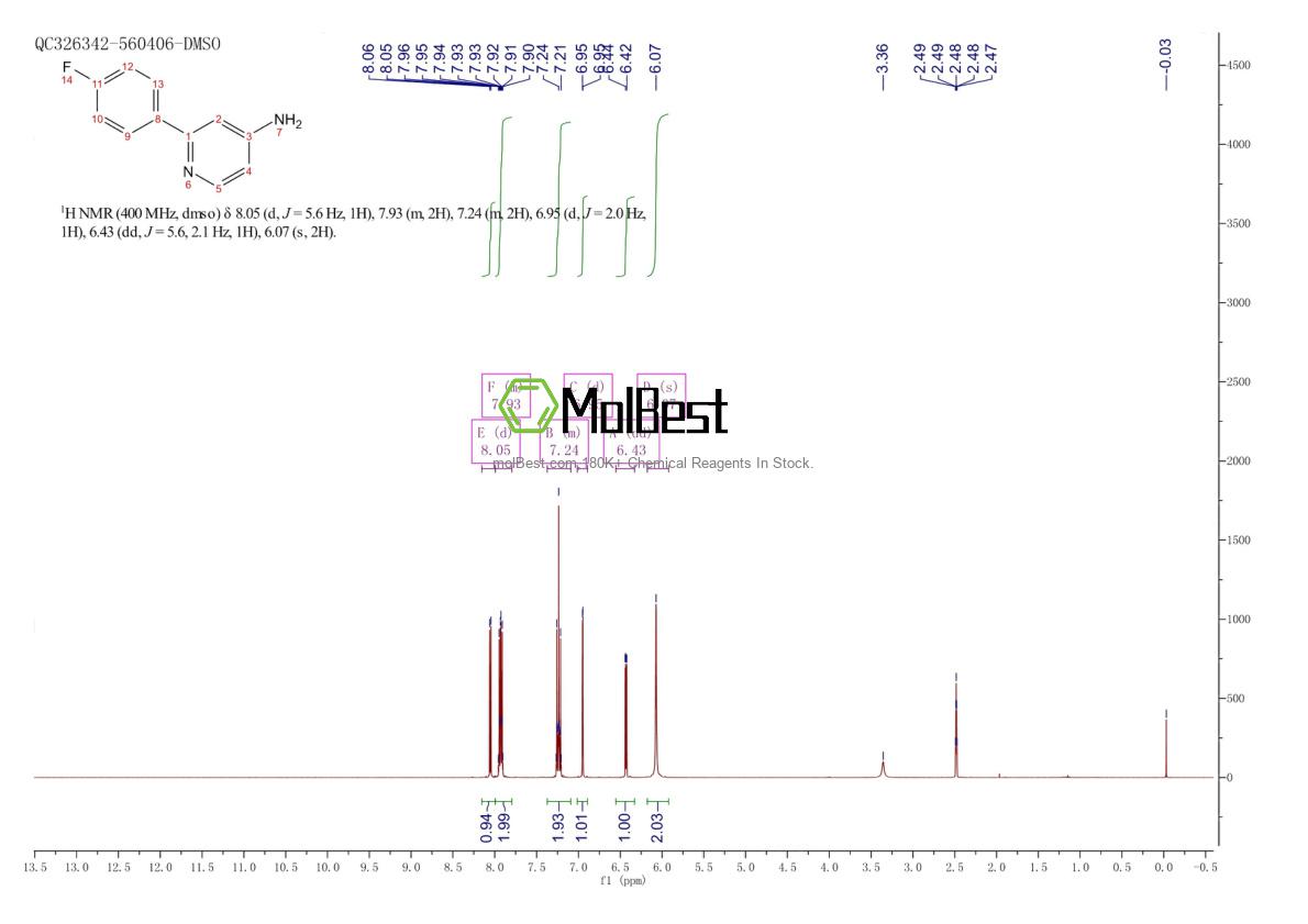 Espectro de teste de amostra física (NMR) de 886366-09-2