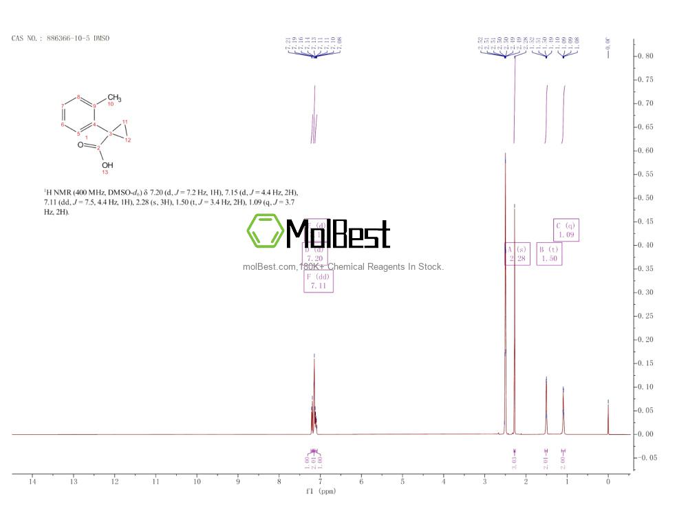 Espectro de teste de amostra física (NMR) de 886366-10-5