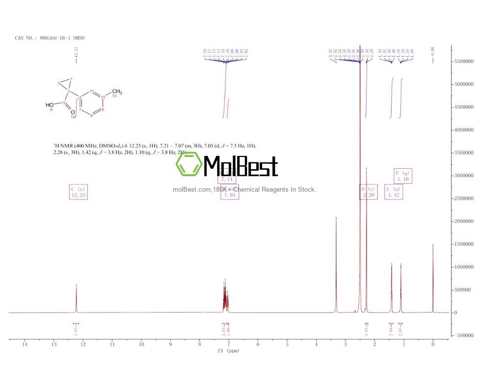 Spektrum pengujian sampel fisik (NMR) 886366-16-1