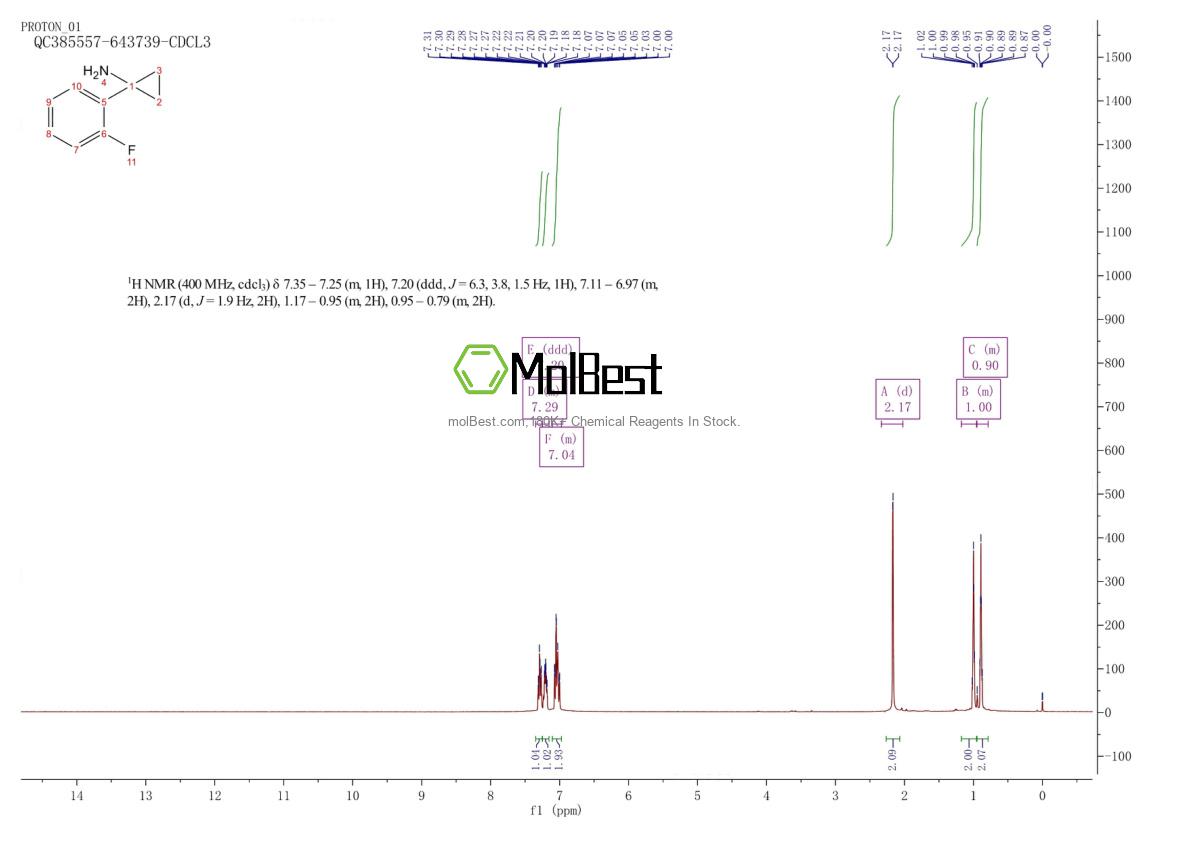 Spektrum pengujian sampel fisik (NMR) 886366-50-3