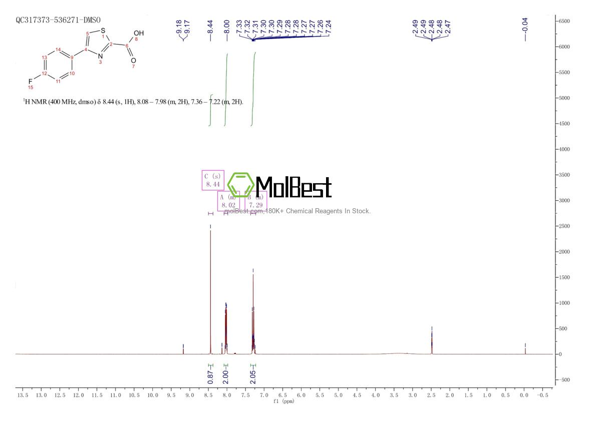 Espectro de teste de amostra física (NMR) de 886366-96-7