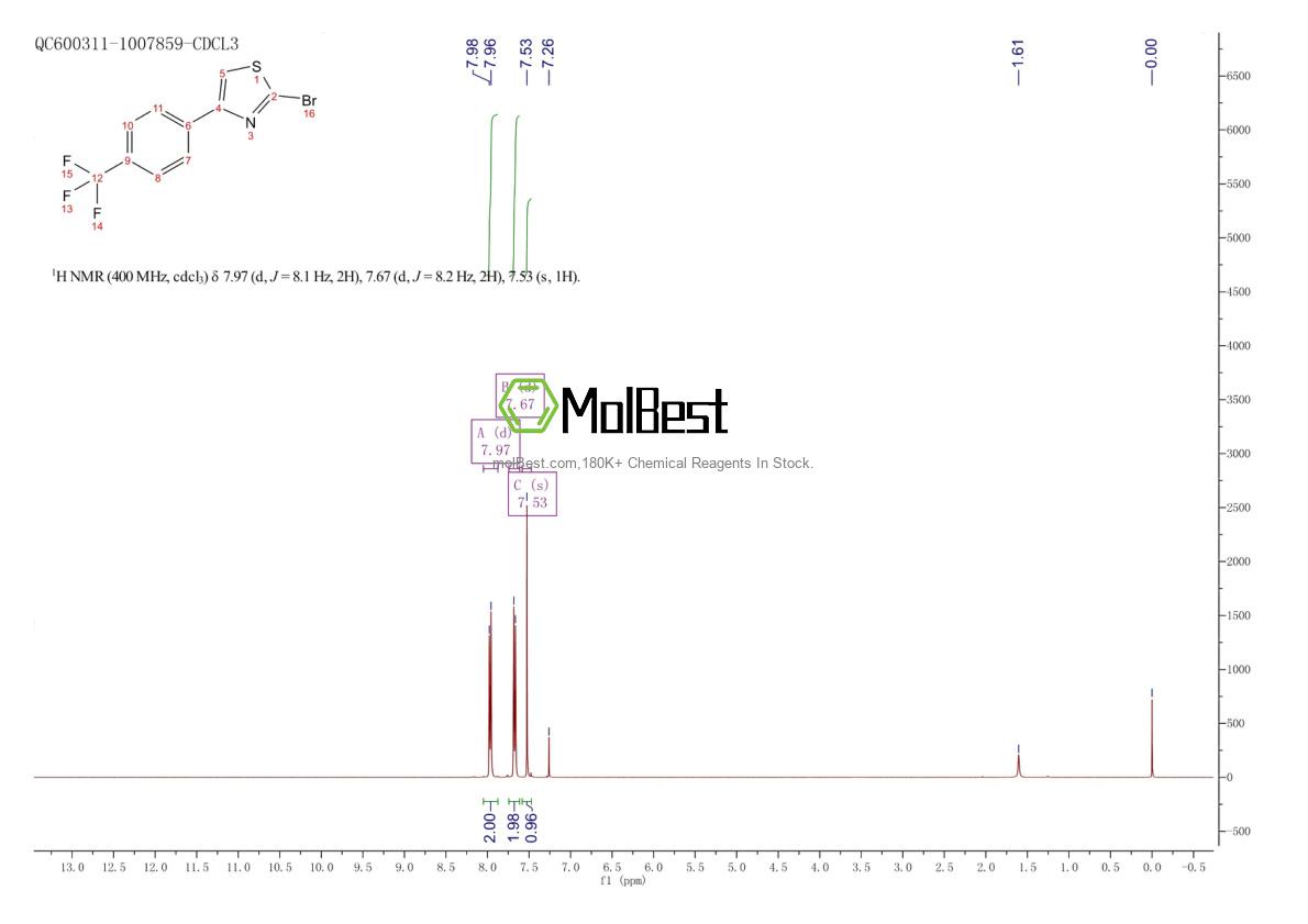 Spektrum pengujian sampel fisik (NMR) 886367-52-8