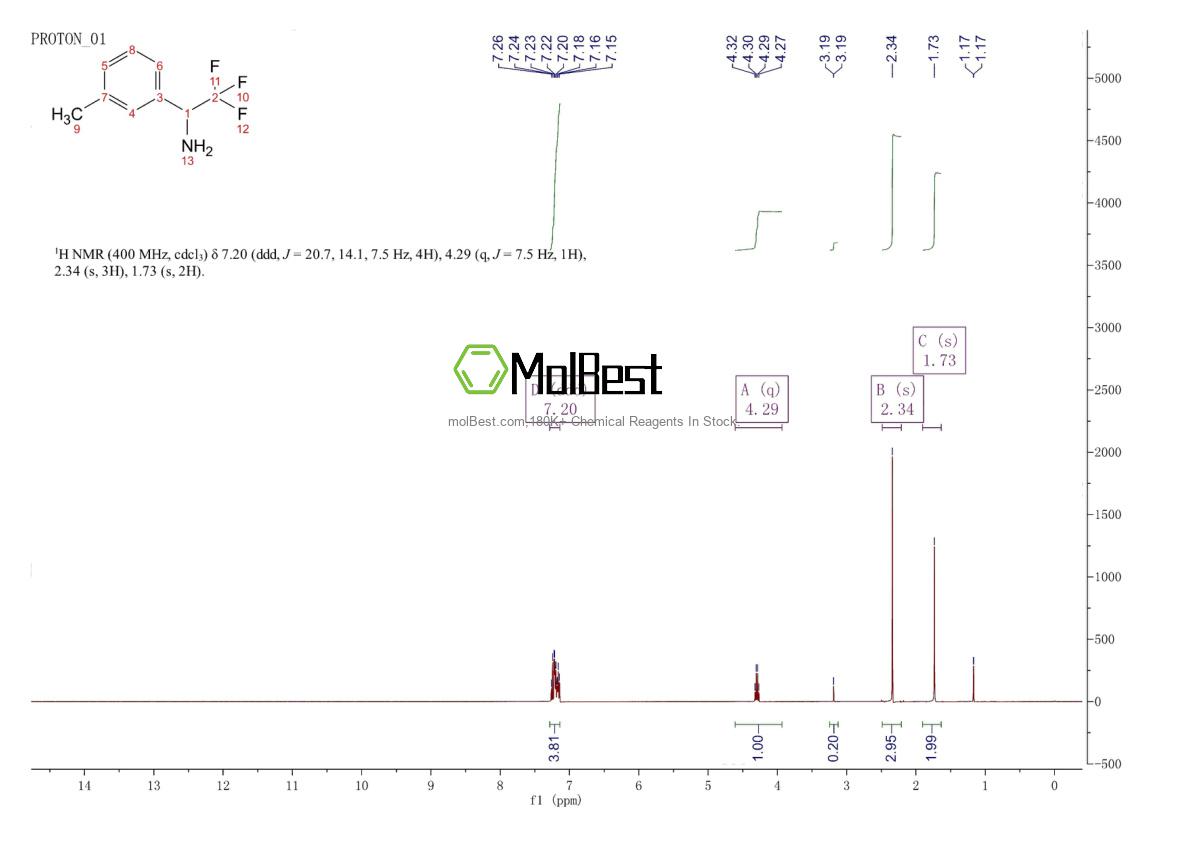 Spektrum pengujian sampel fisik (NMR) 886368-58-7