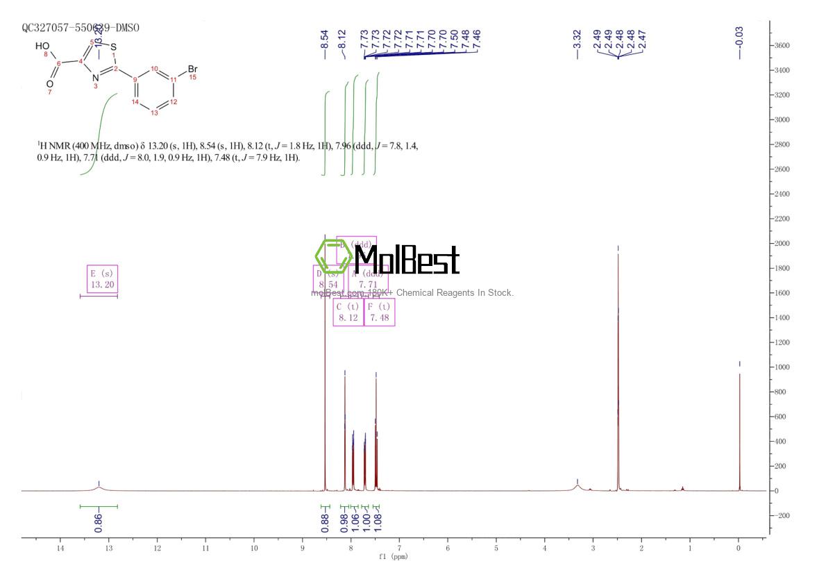 Espectro de teste de amostra física (NMR) de 886369-02-4