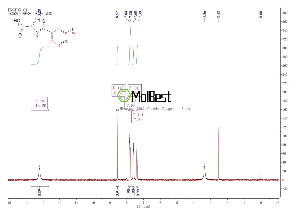Espectro de teste de amostra física (NMR) de 886369-06-8