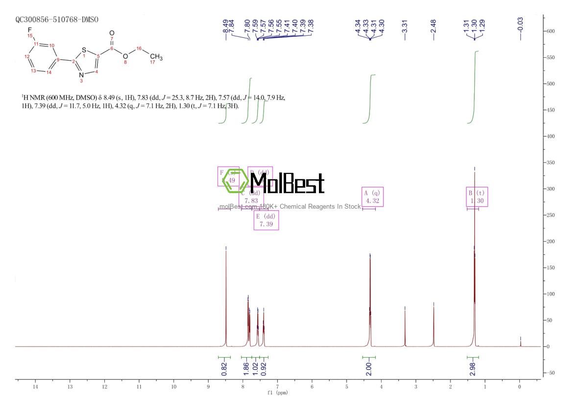 Espectro de teste de amostra física (NMR) de 886369-79-5