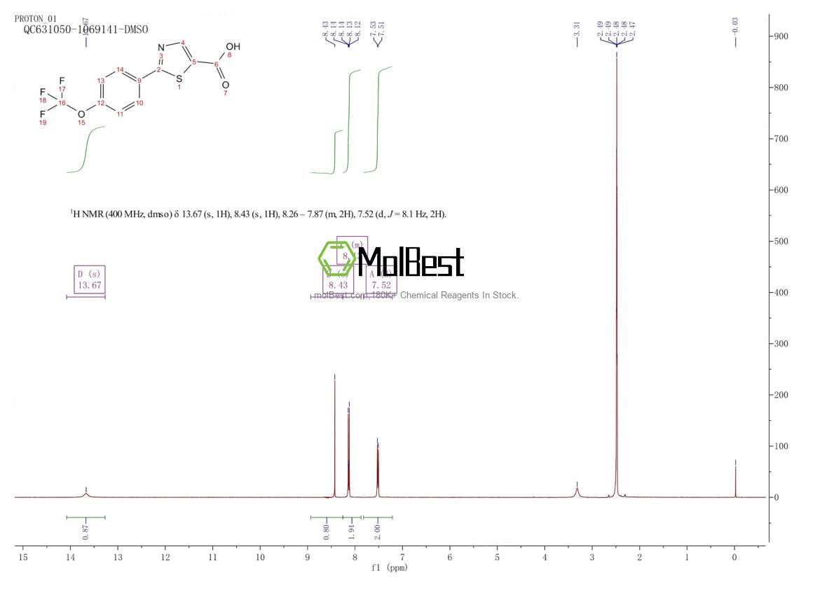 Spektrum pengujian sampel fisik (NMR) 886370-20-3