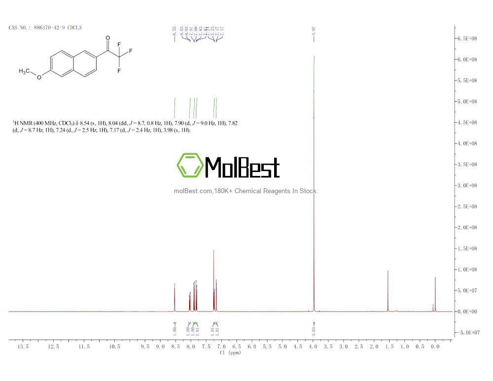 Spektrum pengujian sampel fisik (NMR) 886370-42-9