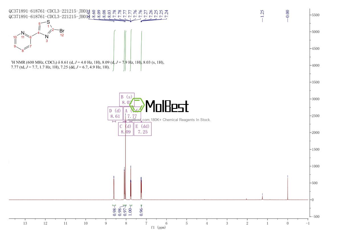 Espectro de teste de amostra física (NMR) de 886370-89-4