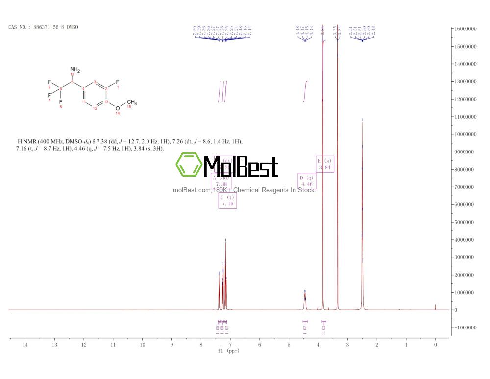 Phổ kiểm tra mẫu thực (NMR) của 886371-56-8