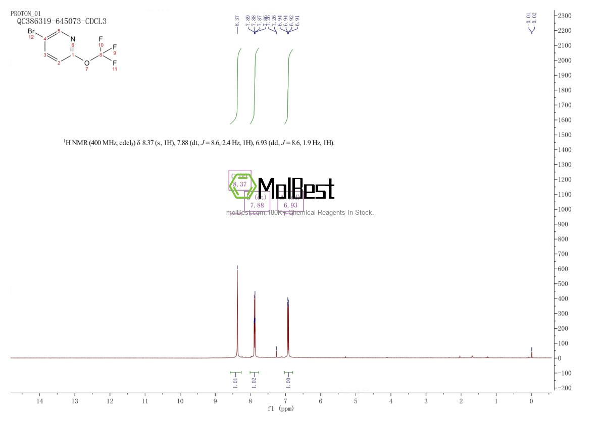 Phổ kiểm tra mẫu thực (NMR) của 886371-77-3