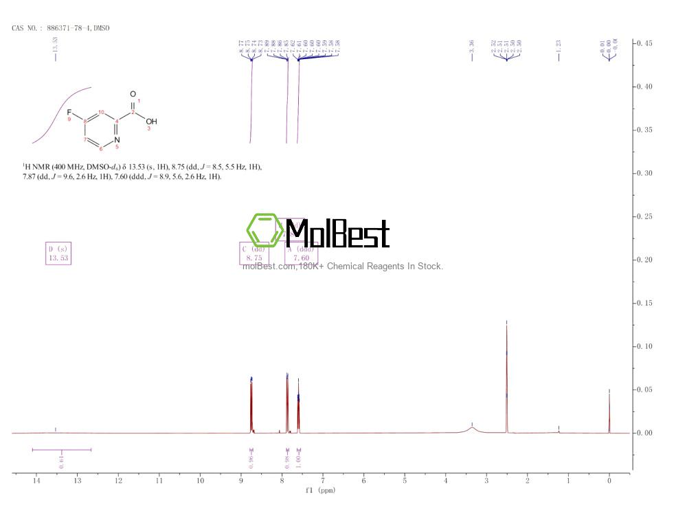 Phổ kiểm tra mẫu thực (NMR) của 886371-78-4