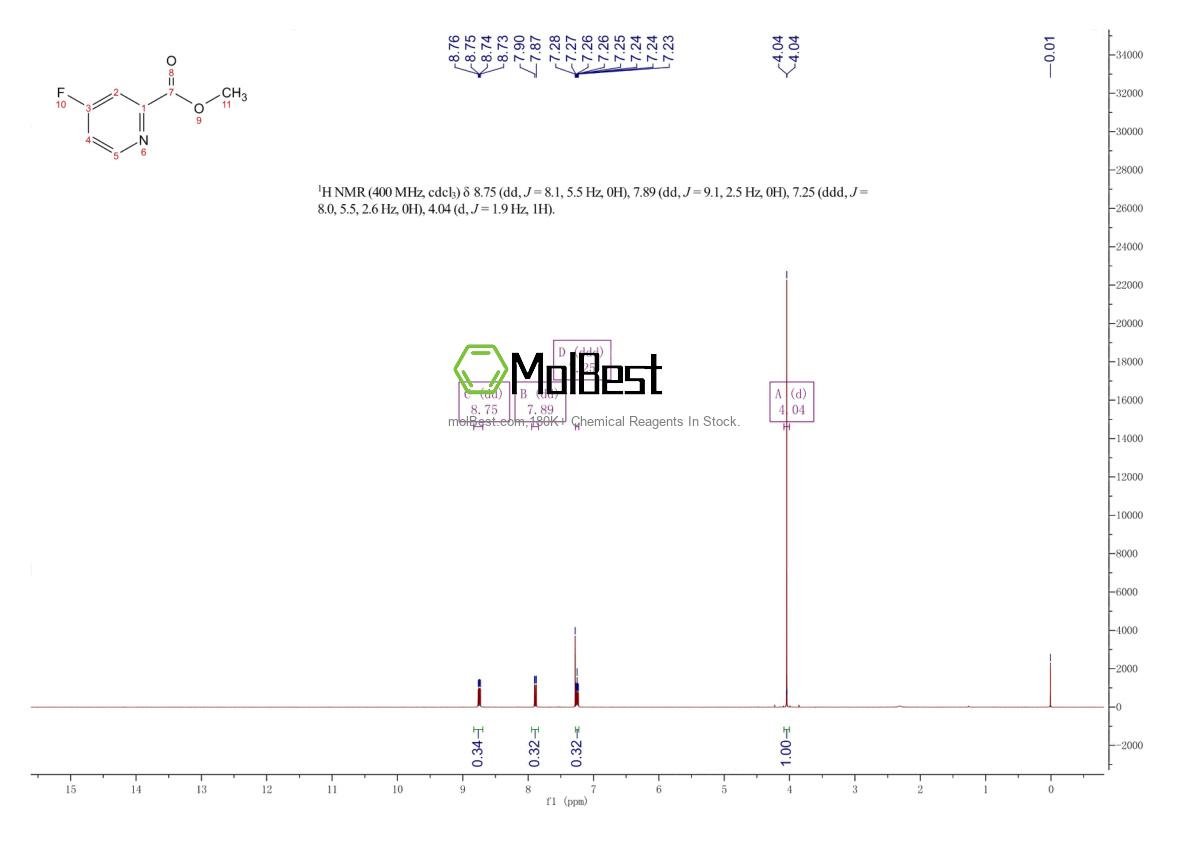 Espectro de teste de amostra física (NMR) de 886371-79-5