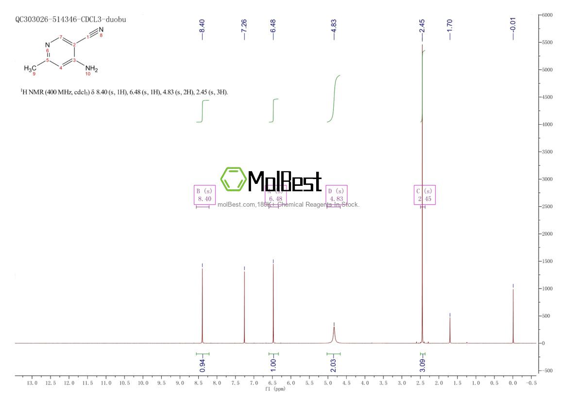 Spektrum pengujian sampel fisik (NMR) 886371-97-7