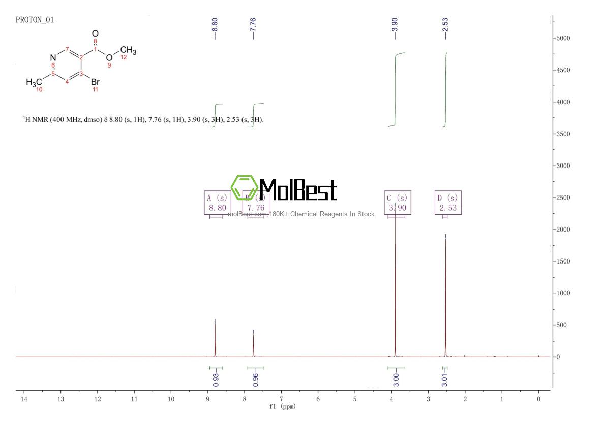 Spektrum pengujian sampel fisik (NMR) 886372-03-8