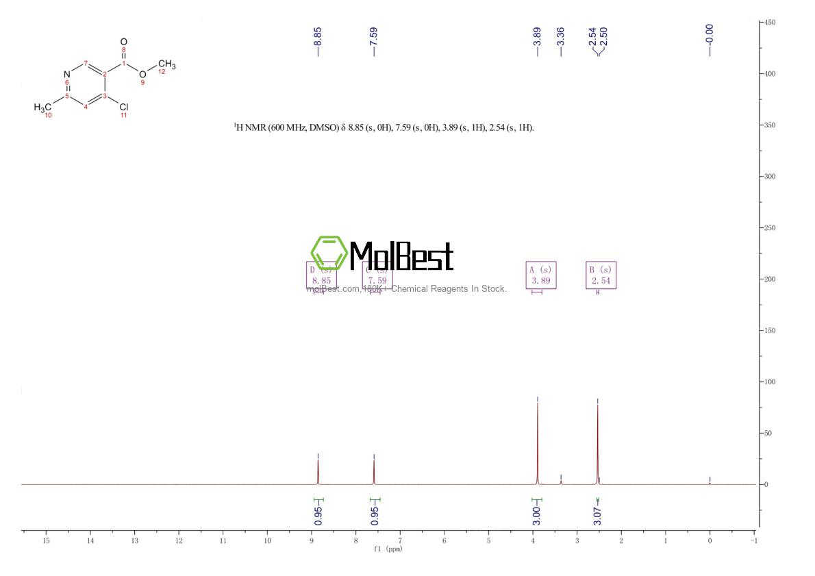 Spektrum pengujian sampel fisik (NMR) 886372-05-0