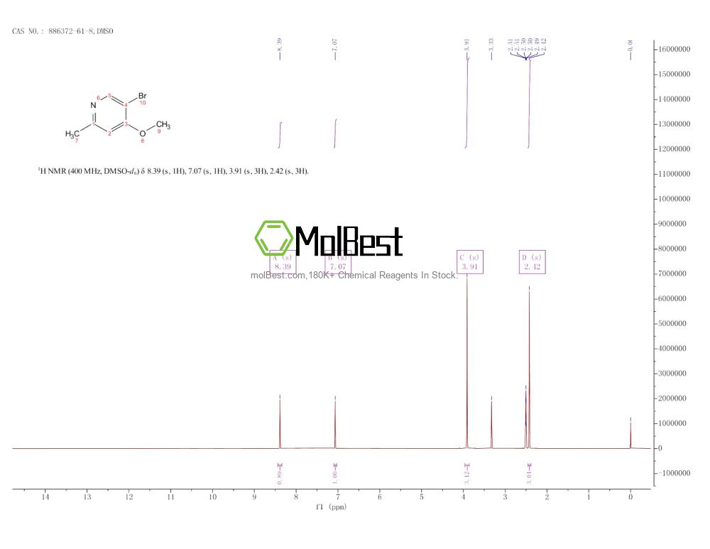 Espectro de teste de amostra física (NMR) de 886372-61-8