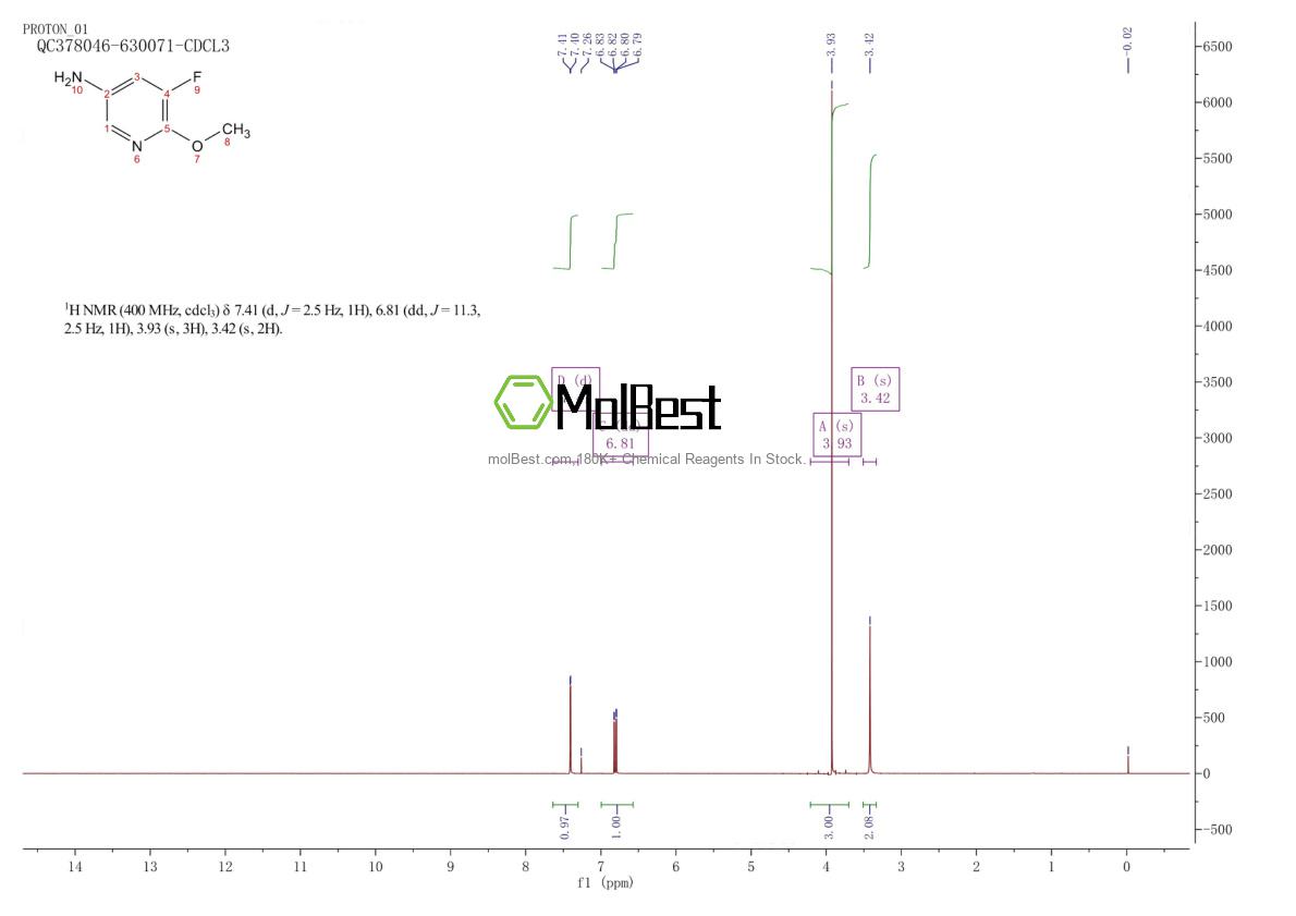 Spektrum pengujian sampel fisik (NMR) 886372-63-0