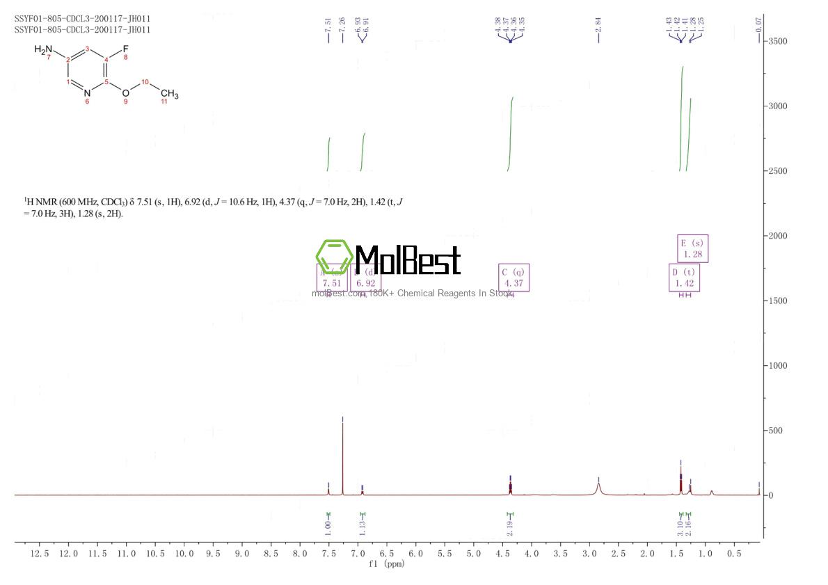 Spektrum pengujian sampel fisik (NMR) 886372-67-4
