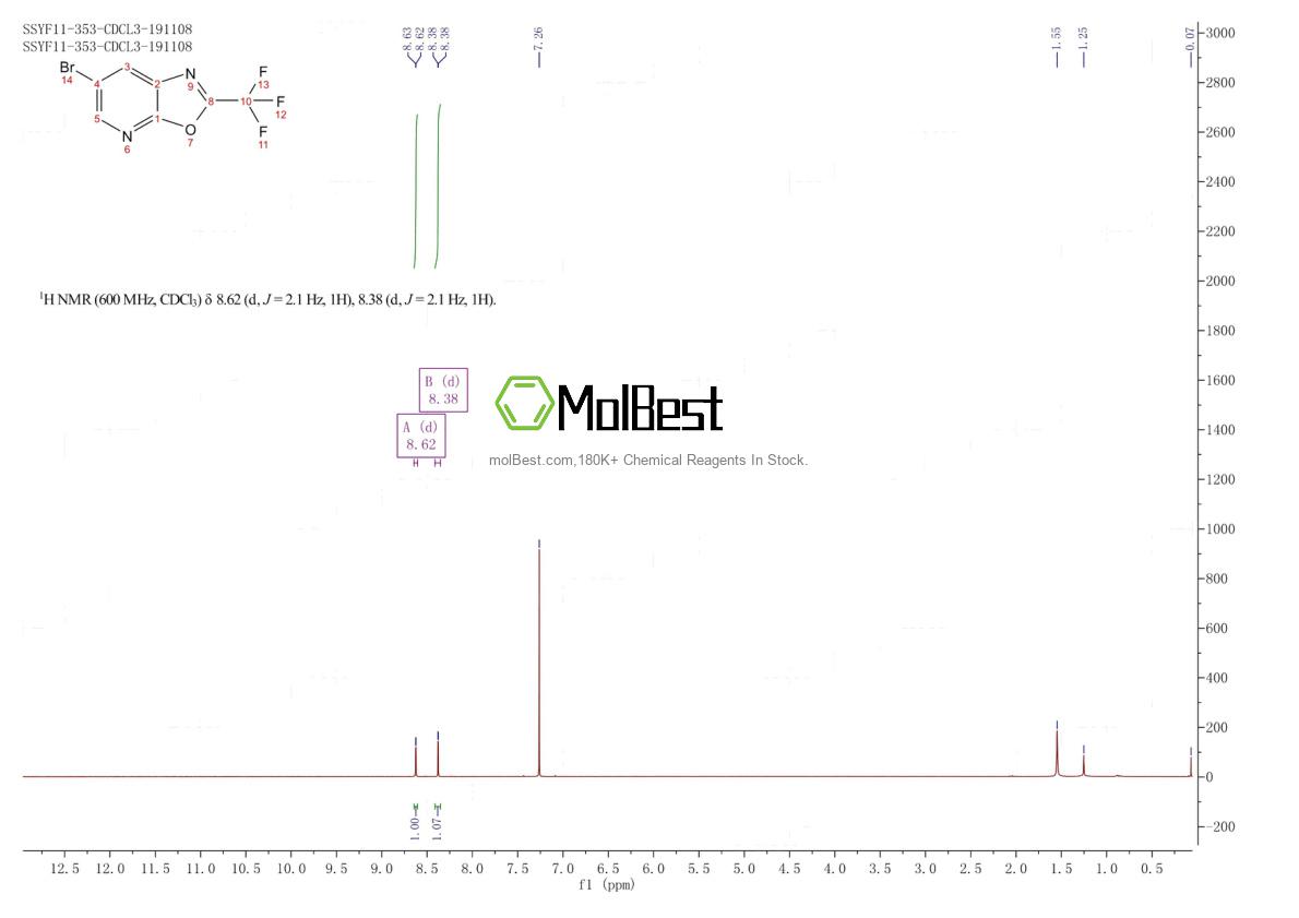 Phổ kiểm tra mẫu thực (NMR) của 886373-24-6